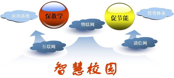 后勤水電管理綜合解決方案