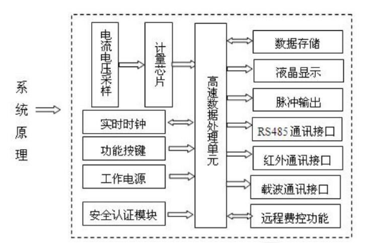 單相智能電表工作原理圖解